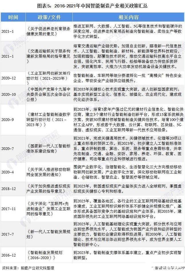 开元体育2021年中国智能制造产业全景图谱(图5)