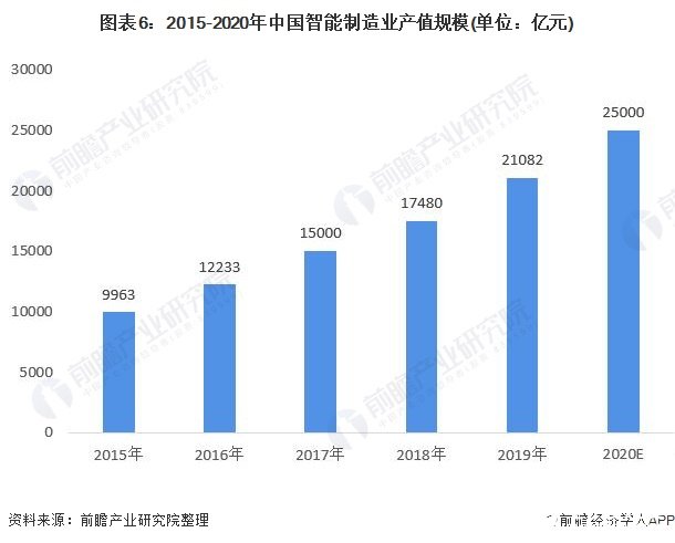 开元体育2021年中国智能制造产业全景图谱(图6)