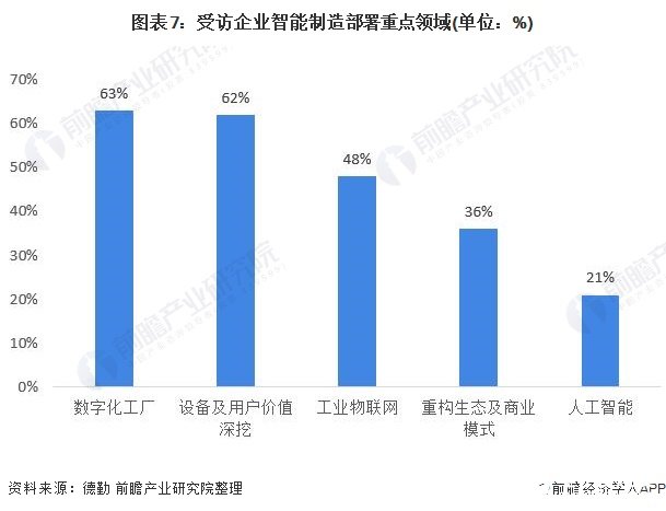 开元体育2021年中国智能制造产业全景图谱(图7)