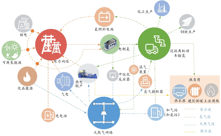 开元体育·(中国)官方网站【科研速递】河海大学在综合能源系统建模与运行优化领域取(图1)