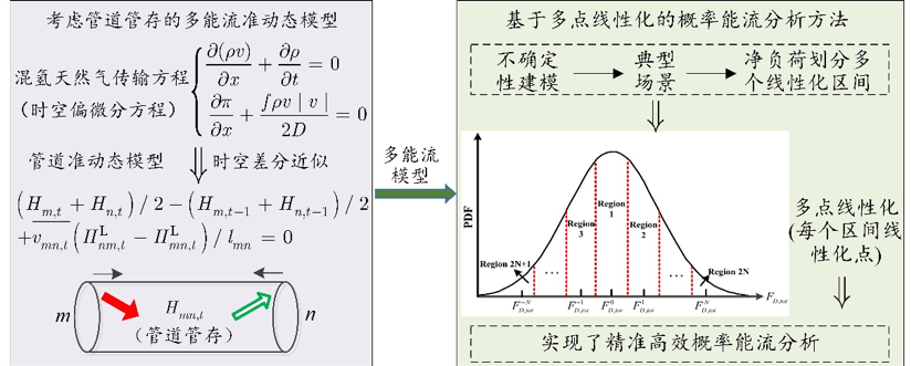 开元体育·(中国)官方网站【科研速递】河海大学在综合能源系统建模与运行优化领域取(图2)