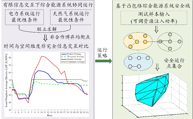 开元体育·(中国)官方网站【科研速递】河海大学在综合能源系统建模与运行优化领域取(图3)