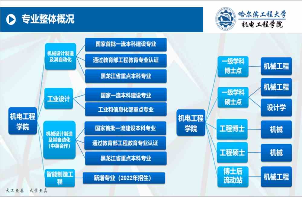 开元体育·(中国)官方网站哈尔滨工程大学2022年机械设计制造及其自动化（中外合(图2)