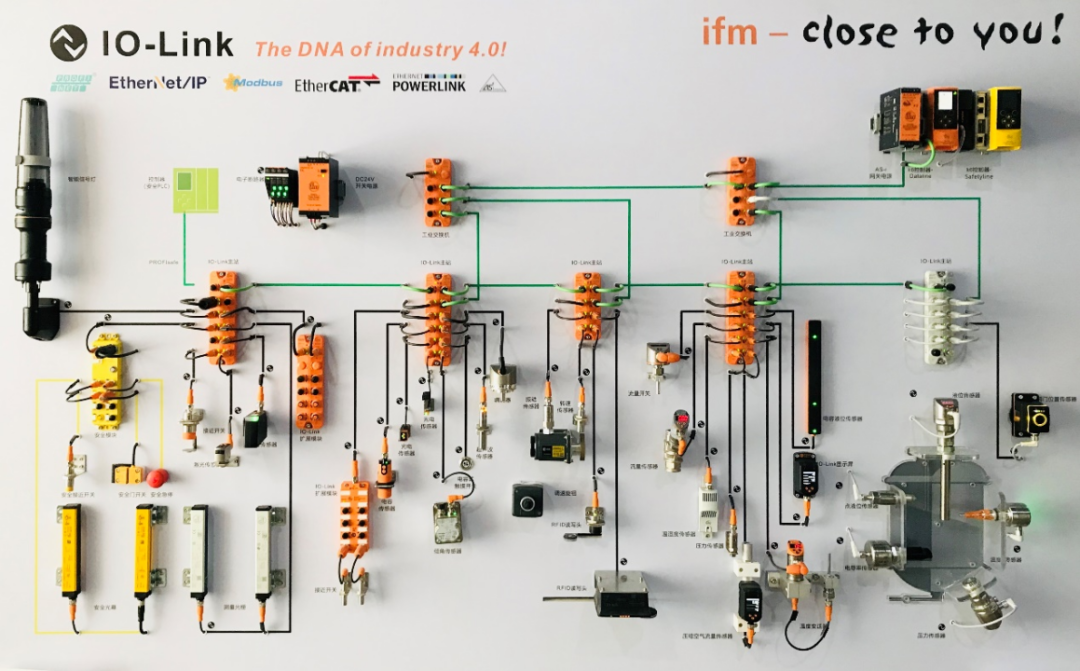 开元体育现场直击SPS智能制造展与ifm共探前沿的工业自动化技术(图3)