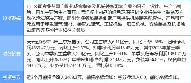 开元体育·(中国)官方网站3月6日天元智能涨停分析：工业自动化机械智能制造概念热(图2)