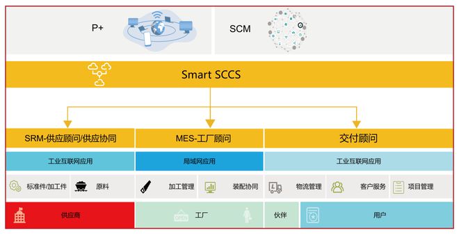 开元体育·(中国)官方网站天和双力：蓄势聚能不断突破——访深圳市天和双力物流自动(图6)