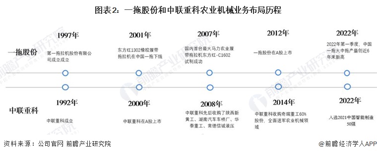 开元体育·(中国)官方网站干货！2022年中国农业机械行业龙头企业对比：一拖股份(图2)