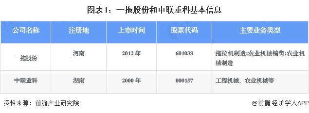 开元体育·(中国)官方网站干货！2022年中国农业机械行业龙头企业对比：一拖股份(图1)