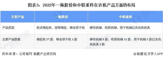 开元体育·(中国)官方网站干货！2022年中国农业机械行业龙头企业对比：一拖股份(图3)