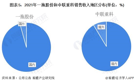 开元体育·(中国)官方网站干货！2022年中国农业机械行业龙头企业对比：一拖股份(图5)