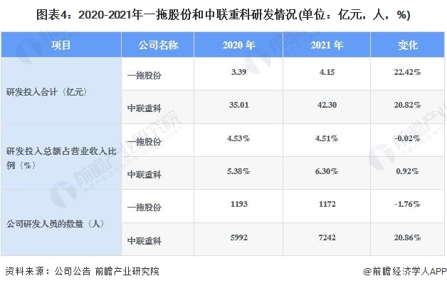 开元体育·(中国)官方网站干货！2022年中国农业机械行业龙头企业对比：一拖股份(图4)