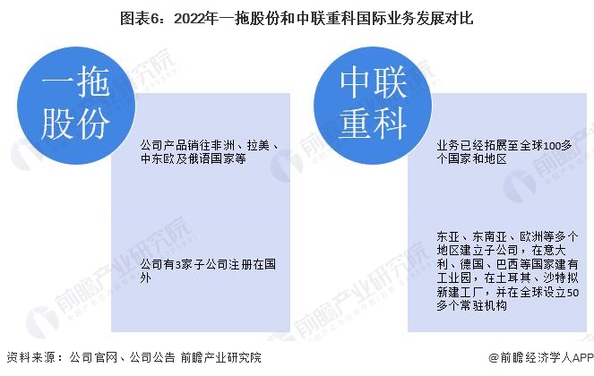 开元体育·(中国)官方网站干货！2022年中国农业机械行业龙头企业对比：一拖股份(图6)