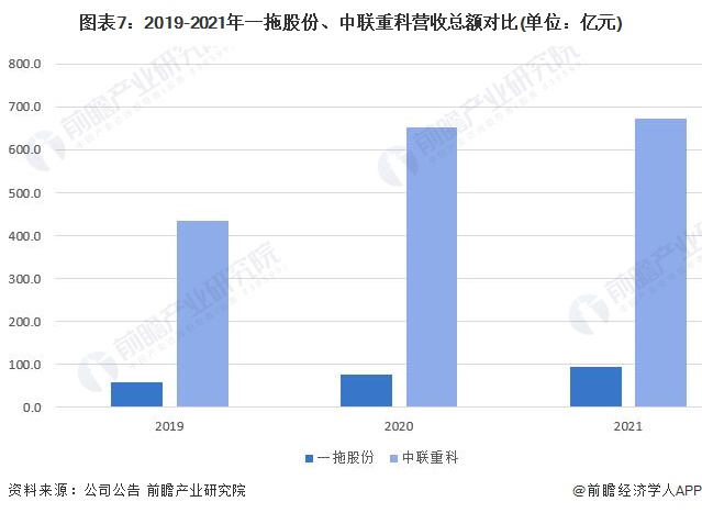 开元体育·(中国)官方网站干货！2022年中国农业机械行业龙头企业对比：一拖股份(图7)