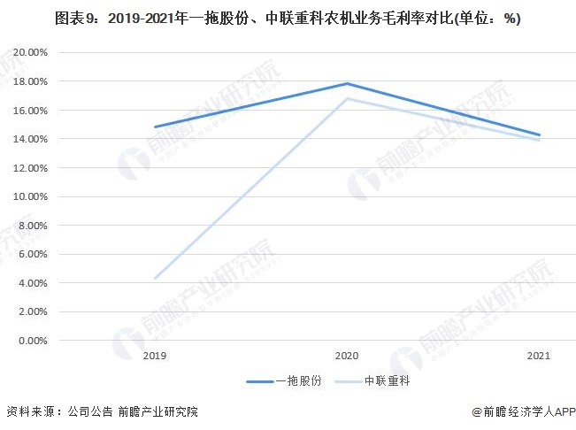 开元体育·(中国)官方网站干货！2022年中国农业机械行业龙头企业对比：一拖股份(图9)