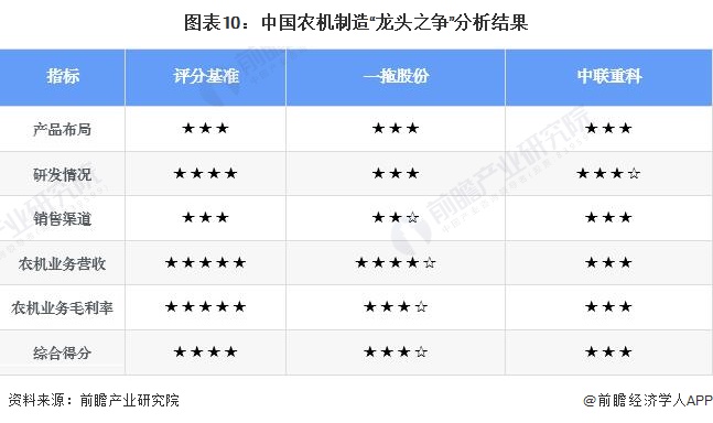 开元体育·(中国)官方网站干货！2022年中国农业机械行业龙头企业对比：一拖股份(图10)