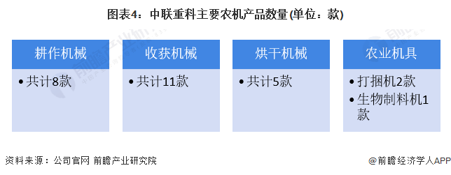 开元体育·(中国)官方网站干货！2022年中国农业机械行业龙头企业分析——中联重(图4)