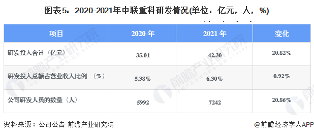 开元体育·(中国)官方网站干货！2022年中国农业机械行业龙头企业分析——中联重(图5)