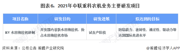 开元体育·(中国)官方网站干货！2022年中国农业机械行业龙头企业分析——中联重(图6)