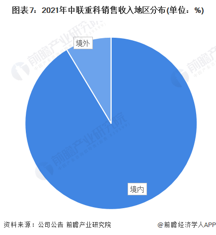 开元体育·(中国)官方网站干货！2022年中国农业机械行业龙头企业分析——中联重(图7)