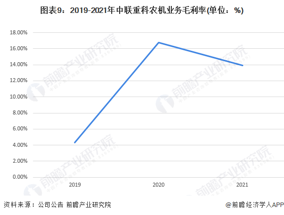 开元体育·(中国)官方网站干货！2022年中国农业机械行业龙头企业分析——中联重(图9)