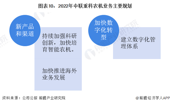 开元体育·(中国)官方网站干货！2022年中国农业机械行业龙头企业分析——中联重(图10)