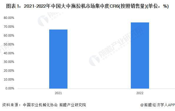 开元体育·(中国)官方网站【前瞻分析】2023年中国农业机械行业龙头企业及细分行(图2)