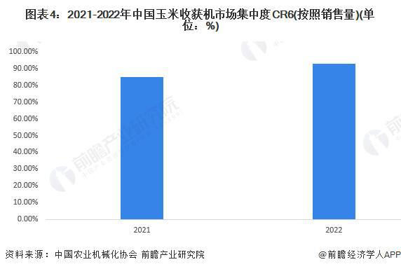 开元体育·(中国)官方网站【前瞻分析】2023年中国农业机械行业龙头企业及细分行(图1)