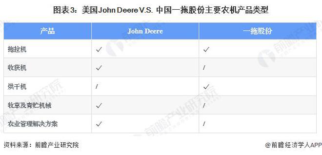 开元体育·(中国)官方网站【前瞻分析】2023年中国农业机械行业龙头企业及细分行(图3)