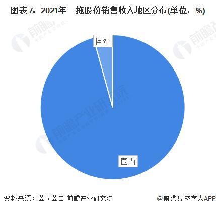 开元体育·(中国)官方网站【前瞻分析】2023年中国农业机械行业龙头企业及细分行(图6)