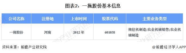 开元体育·(中国)官方网站【前瞻分析】2023年中国农业机械行业龙头企业及细分行(图4)