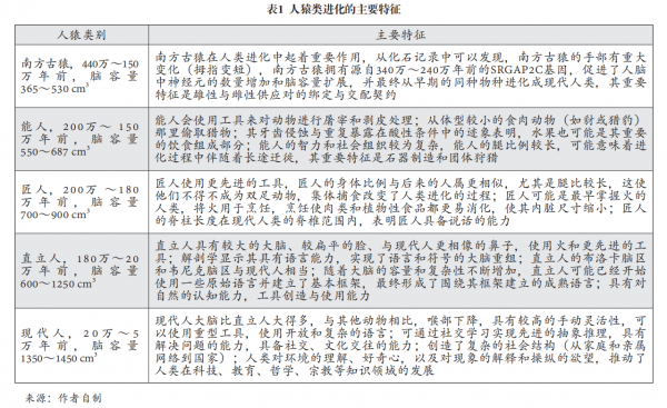 开元体育·(中国)官方网站认知技术的变革及前景展望(图1)