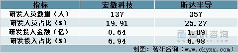 开元体育·(中国)官方网站2022年中国IGBT模块行业重点企业分析：宏微科技V(图9)