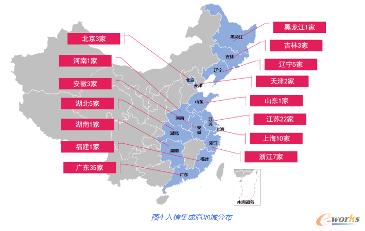 开元体育·(中国)官方网站再次上榜丨轩田科技连续2年跻身智能工厂非标定制自动化集(图2)