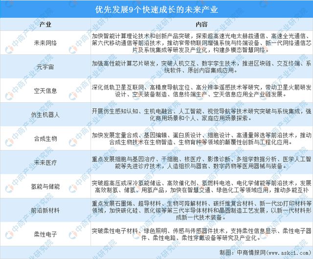 开元体育2024年浙江省重点产业规划布局全景图谱(图8)