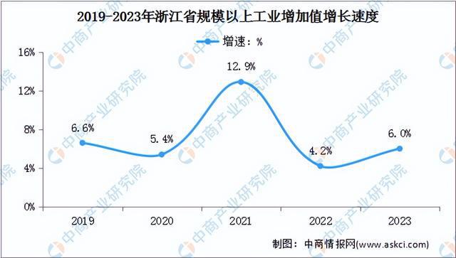 开元体育2024年浙江省重点产业规划布局全景图谱(图1)