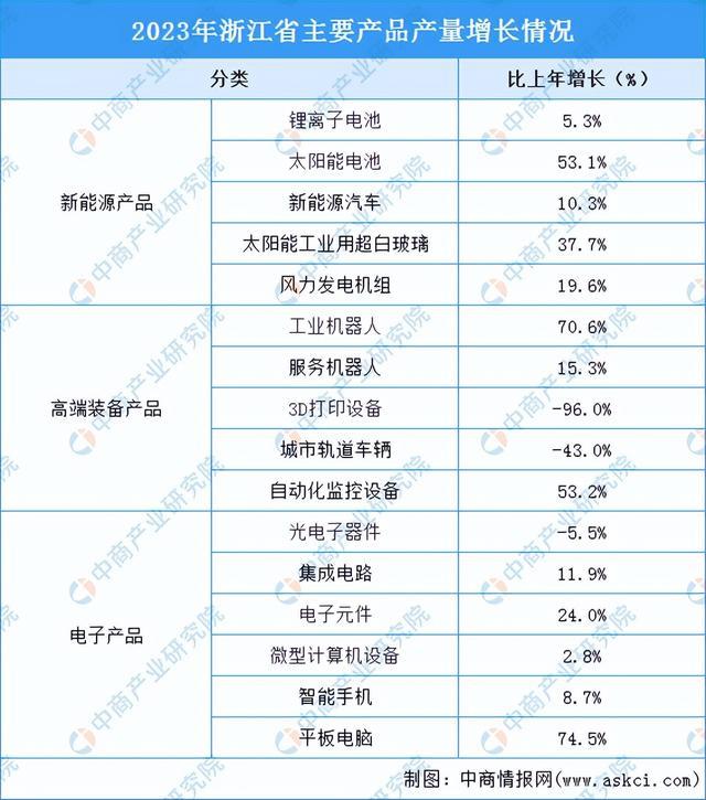 开元体育2024年浙江省重点产业规划布局全景图谱(图3)