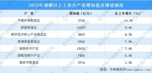 开元体育2024年浙江省重点产业规划布局全景图谱(图2)