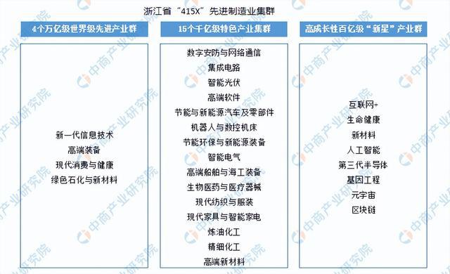 开元体育2024年浙江省重点产业规划布局全景图谱(图7)