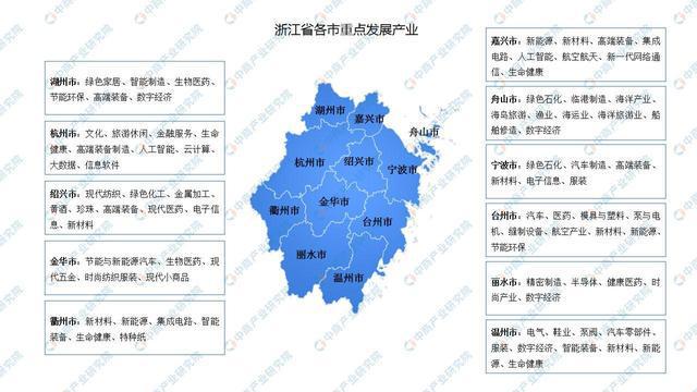 开元体育2024年浙江省重点产业规划布局全景图谱(图5)