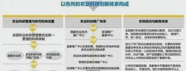 开元体育【海外农业】了解以色列农业--沙漠绿洲(图6)