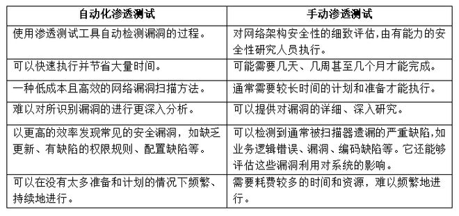 开元体育·(中国)官方网站如何实现高效的自动化渗透测试？(图1)