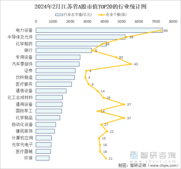 开元体育2024年2月江苏省新增2家A股上市企业698家企业总市值共计58942(图2)