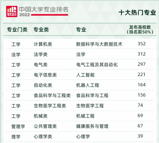 开元体育重庆大学王牌专业：最新最热值得关注！(图3)