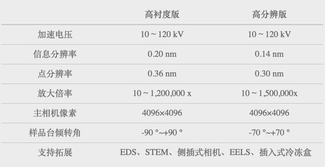 开元体育·(中国)官方网站国产首台！这类仪器100%靠进口成为历史(图2)