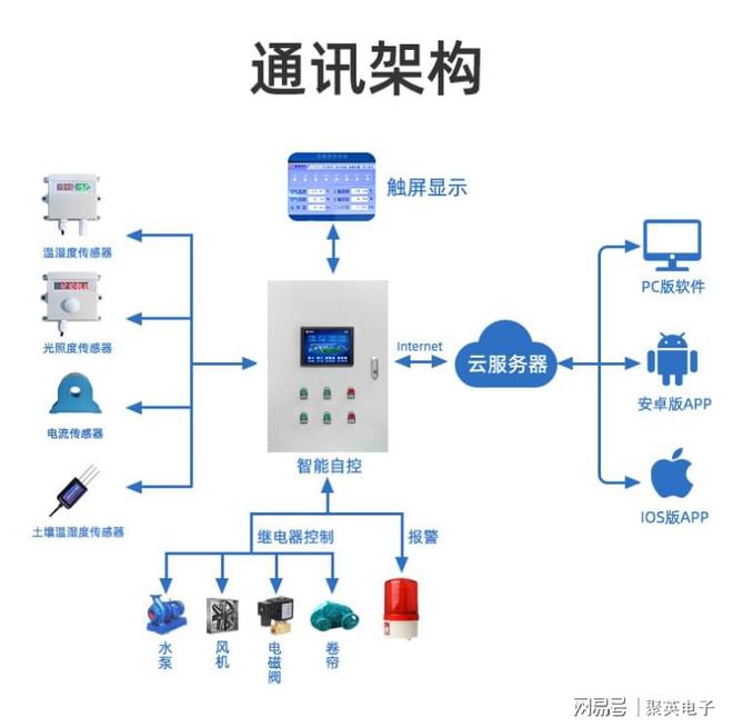 开元体育室内育苗环境管理系统改变传统农业(图4)