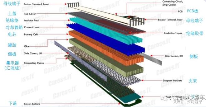 开元体育特斯拉Model Y电池技术解读(图5)
