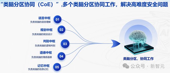 开元体育·(中国)官方网站GPT-4惨遭黑客利用！勒索软件20分钟加密100GB(图17)