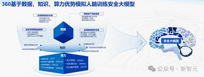 开元体育·(中国)官方网站GPT-4惨遭黑客利用！勒索软件20分钟加密100GB(图18)