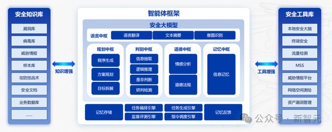 开元体育·(中国)官方网站GPT-4惨遭黑客利用！勒索软件20分钟加密100GB(图20)