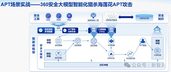 开元体育·(中国)官方网站GPT-4惨遭黑客利用！勒索软件20分钟加密100GB(图23)